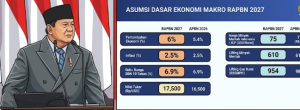 Rupiah Rp17.500 di RAPBN 2027 Realistis
